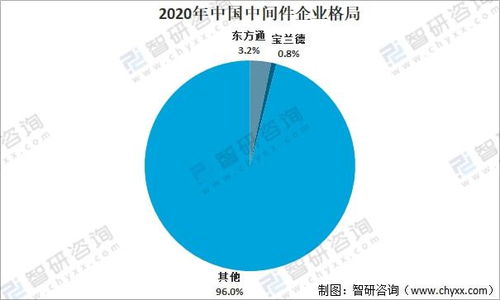 2021年中国信创市场发展分析 国产化进程加速与下游应用全面升级
