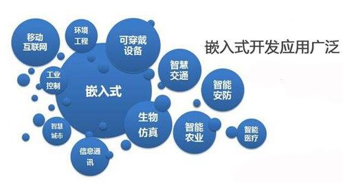 嵌入式系统 计算机软硬件开发中的广泛应用