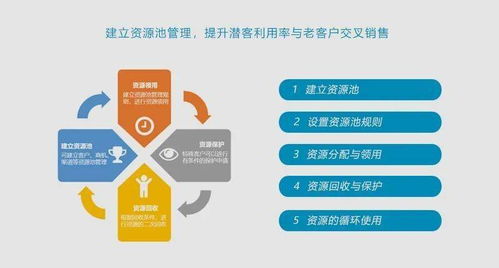 CRM 360度客户视图 驱动企业业务发展的关键技术及其在计算机软硬件开发中的应用